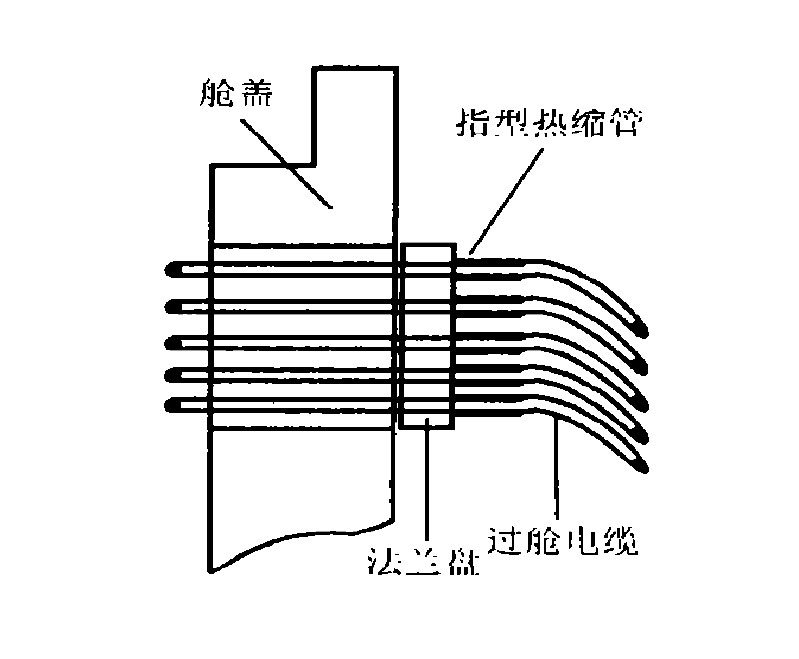 圖 2 指套型熱縮管在過艙結(jié)構(gòu)中的應(yīng)用