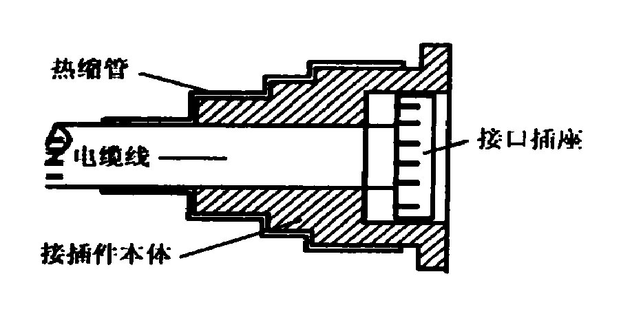 圖 4 粘性內(nèi)表面熱縮管在接插件中的應(yīng)用